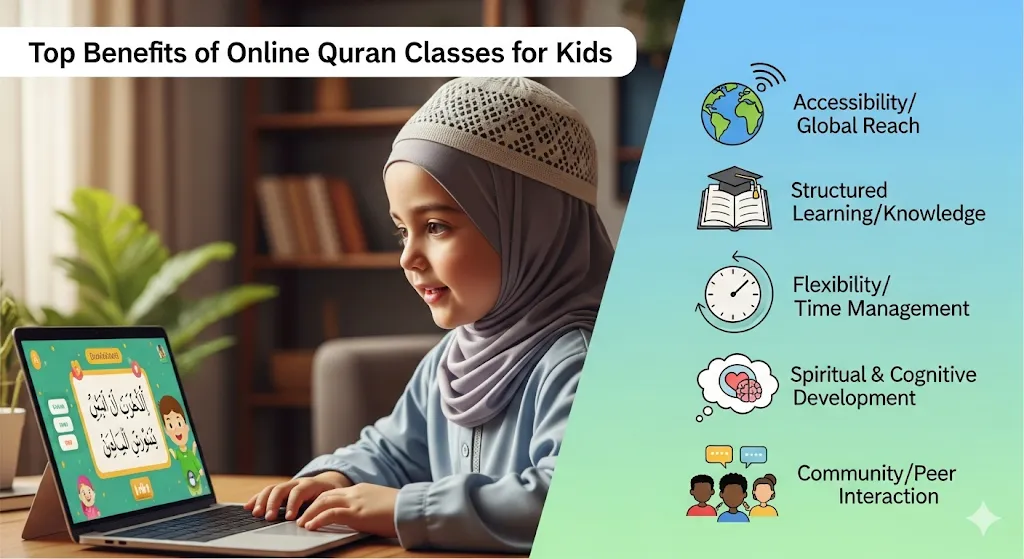 Top Benefits of Enrolling Kids in Online Quran Classes from an Early Age